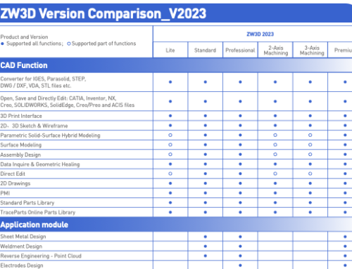 Perbandingan ZW3D 3 Axis dengan software design lain